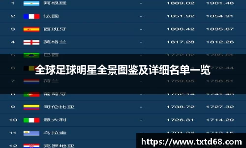 全球足球明星全景图鉴及详细名单一览